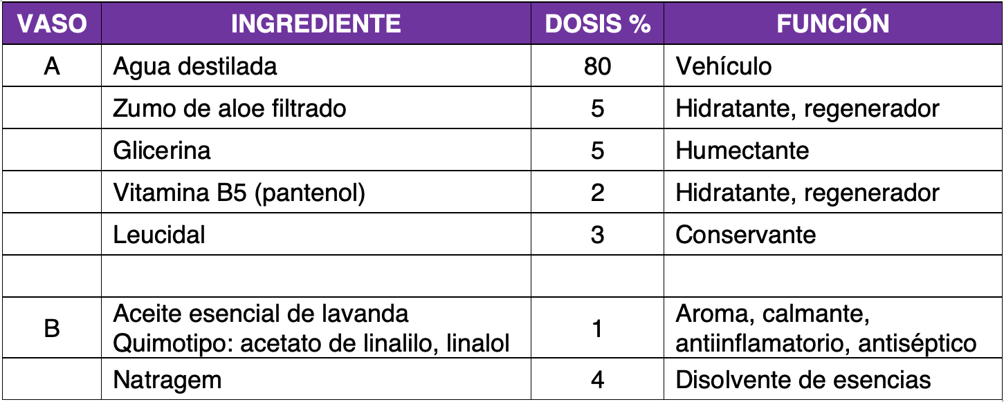 Agua colonia infantil receta cosmetica natural